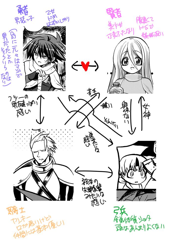 Sweet [Takashi] Yuusha-chan to Kenja-chan Amigos - Page 84