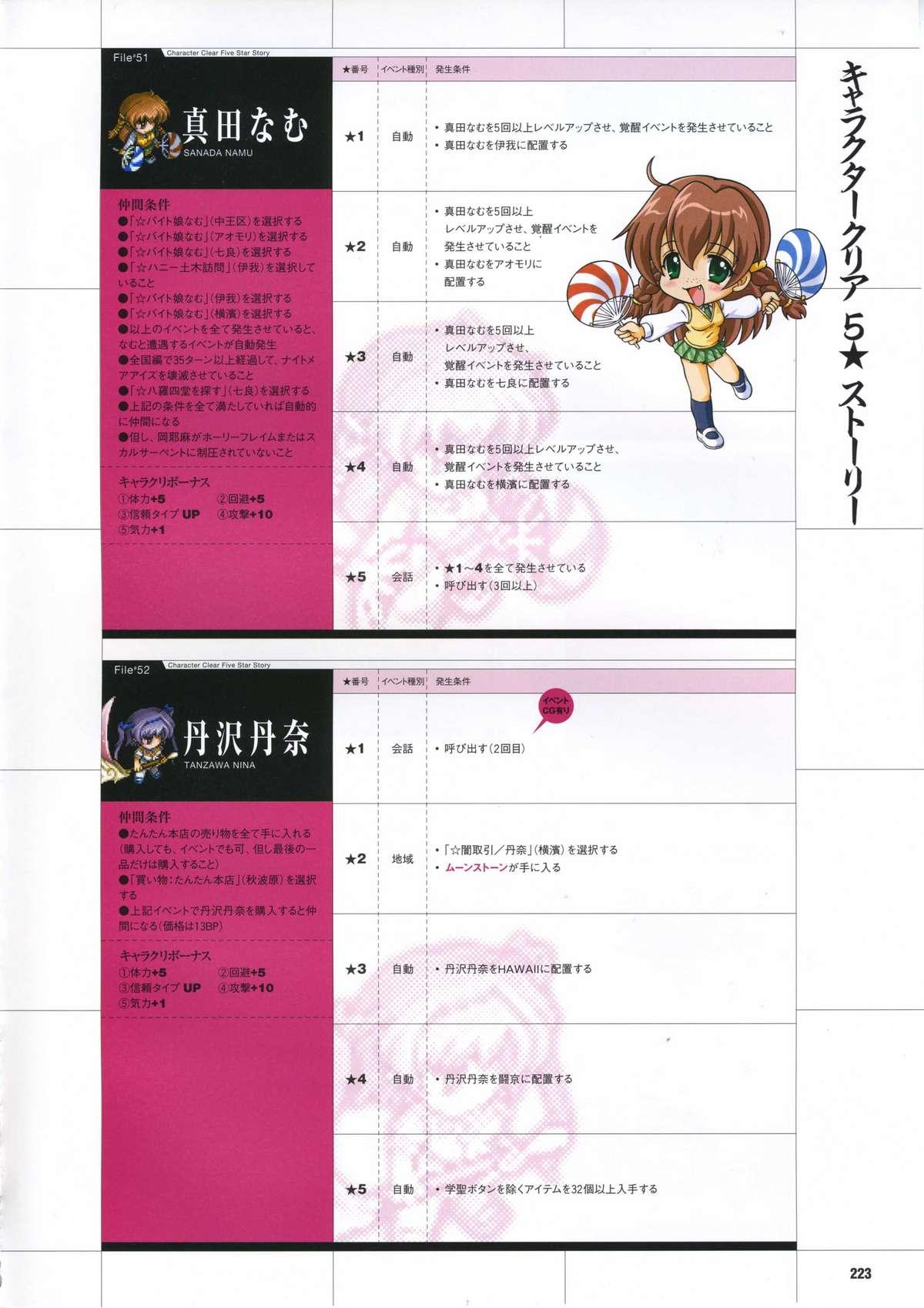 [Mutsumi Masato, Onigirikun] Daibanchou -Big Bang Age- Daibanchou Capture Guide Book 231