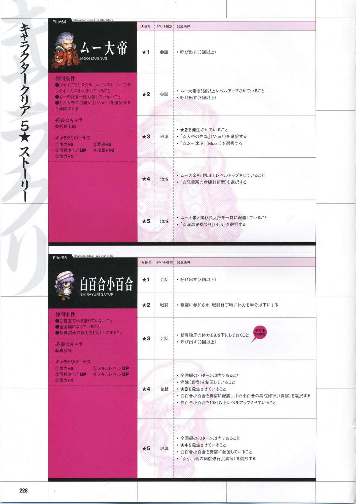 [Mutsumi Masato, Onigirikun] Daibanchou -Big Bang Age- Daibanchou Capture Guide Book 236