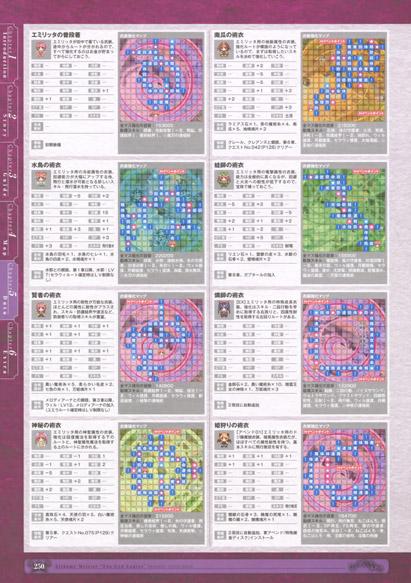 神採りアルケミーマイスター パーフェクトガイドブック 251