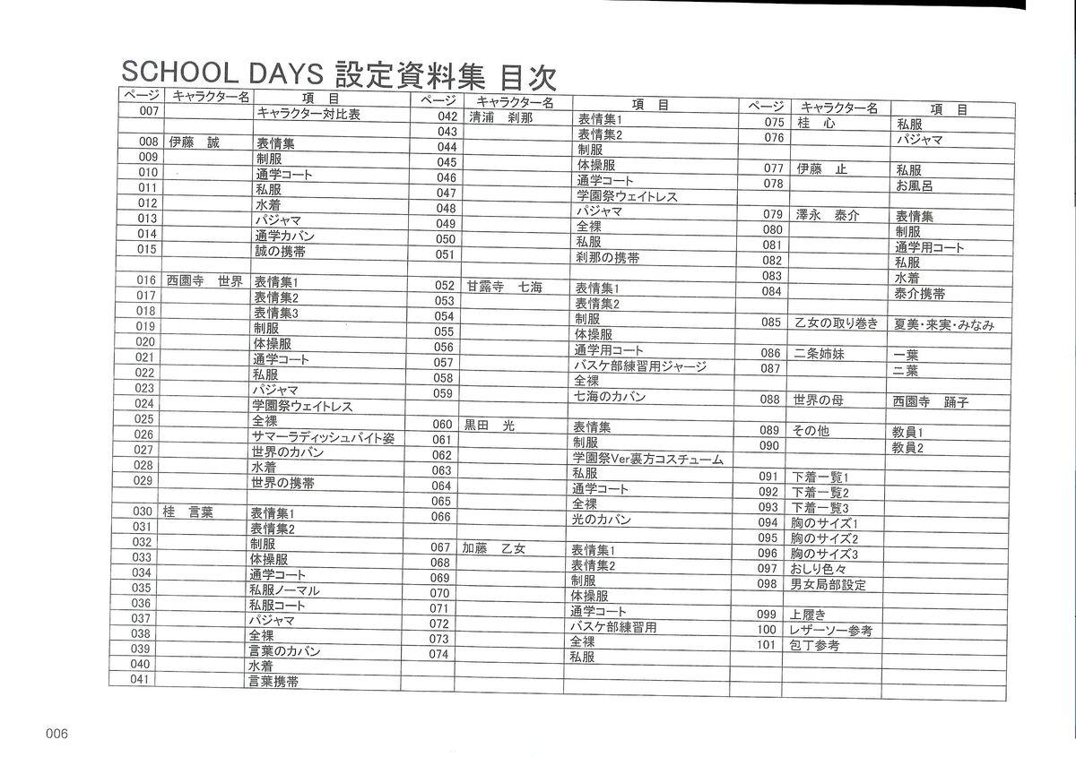 School Days Design Data Collection 5